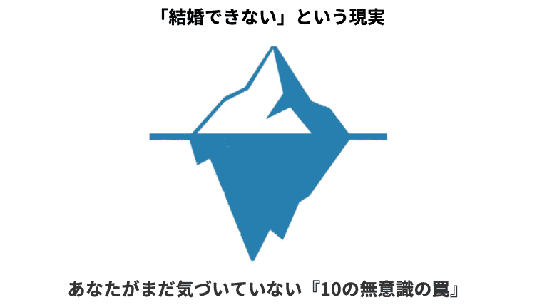 氷山モデルの図解。「結婚できない」という現実は水面の上の一角に過ぎず、水面下には原因である「10の無意識の罠」が隠れていることを示している。